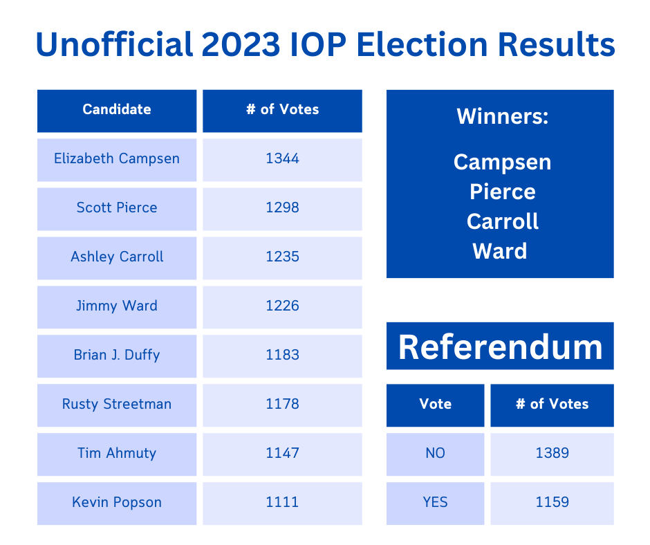 election unofficial results.png