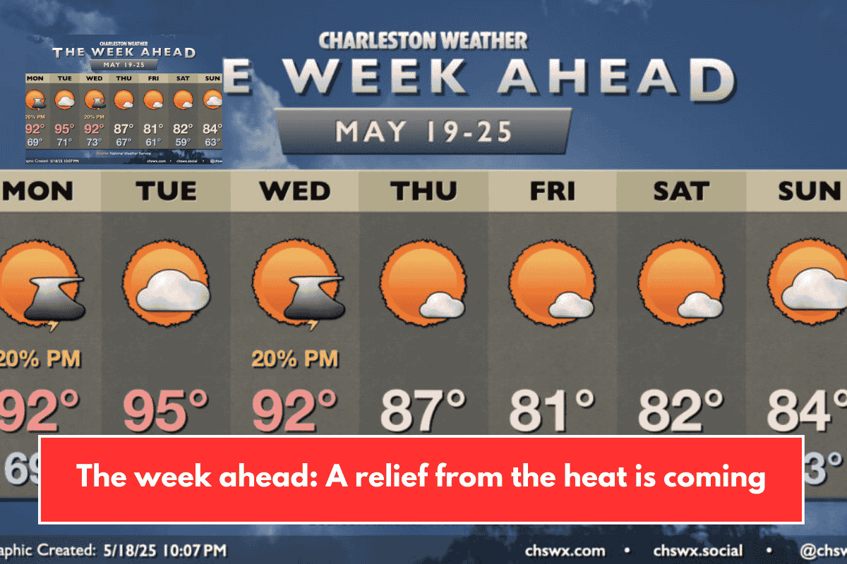 The week ahead: A relief from the heat is coming