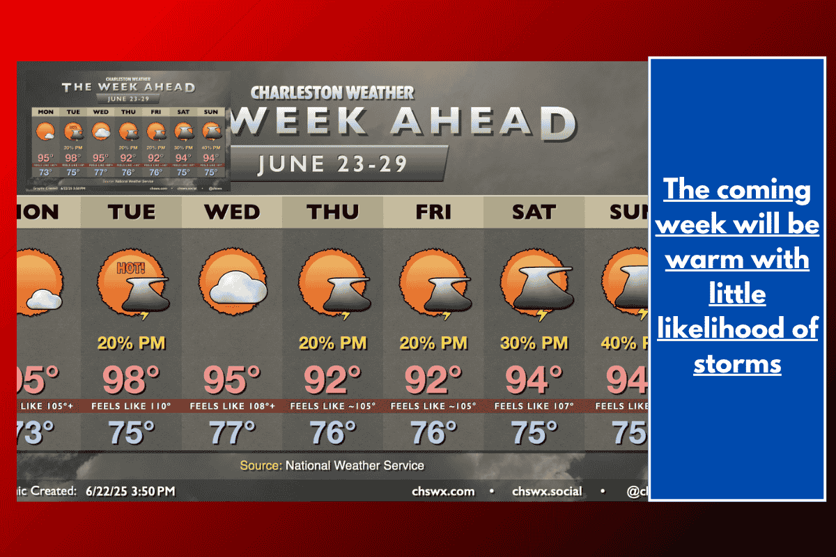 The coming week will be warm with little likelihood of storms