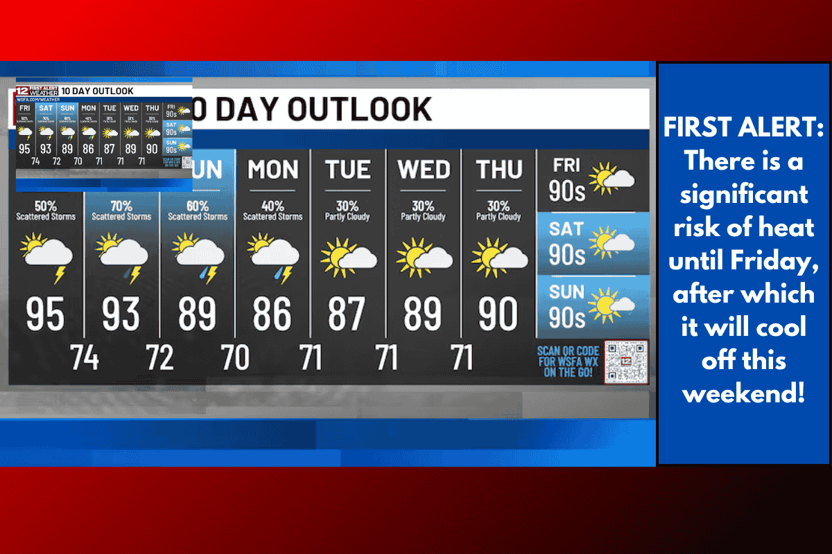 FIRST ALERT: There is a significant risk of heat until Friday, after which it will cool off this weekend!