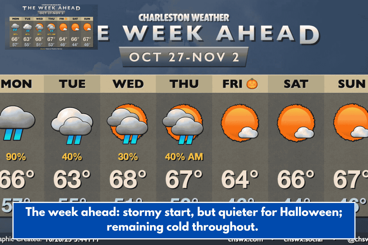 The week ahead: stormy start, but quieter for Halloween; remaining cold throughout.