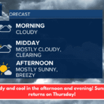 Cloudy and cool in the afternoon and evening! Sunshine returns on Thursday!