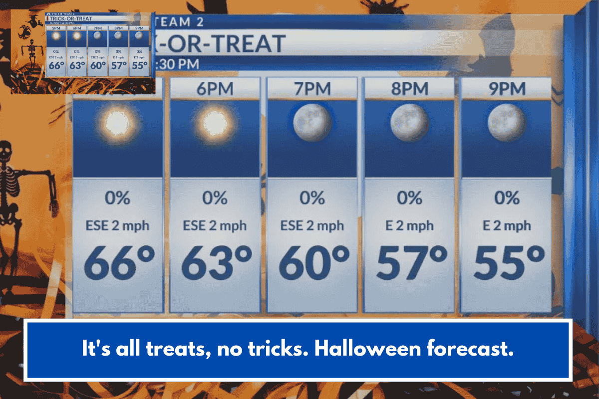 It's all treats, no tricks. Halloween forecast.