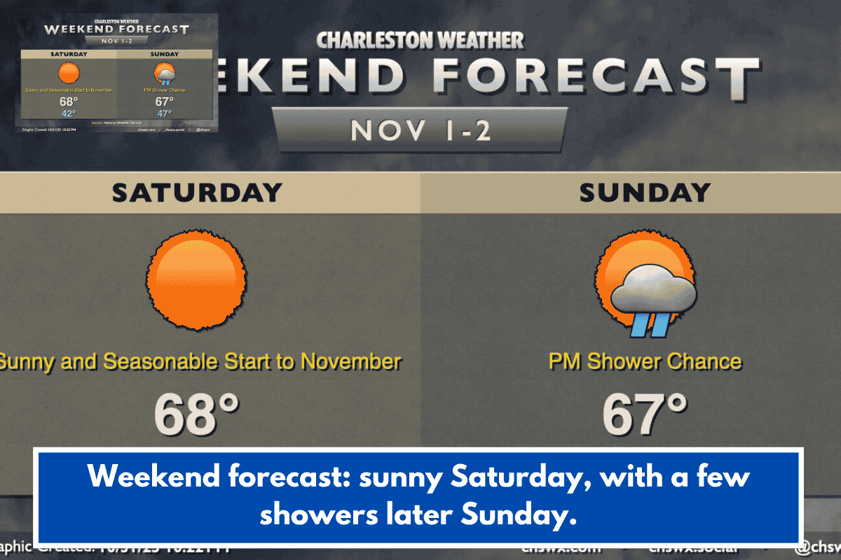 Weekend forecast: sunny Saturday, with a few showers later Sunday.