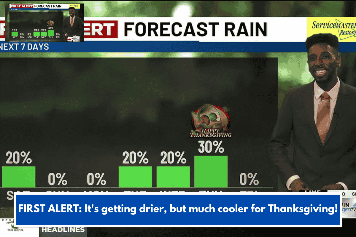 FIRST ALERT: It's getting drier, but much cooler for Thanksgiving!