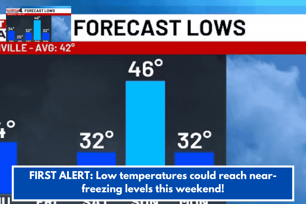 FIRST ALERT: Low temperatures could reach near-freezing levels this weekend!