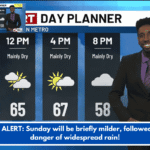 FIRST ALERT: Sunday will be briefly milder, followed by a danger of widespread rain!