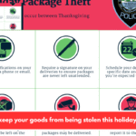 Tips to keep your goods from being stolen this holiday season