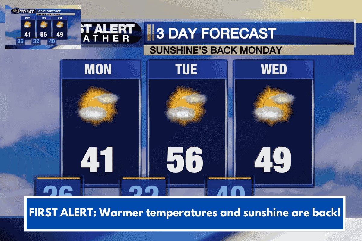 FIRST ALERT: Warmer temperatures and sunshine are back!