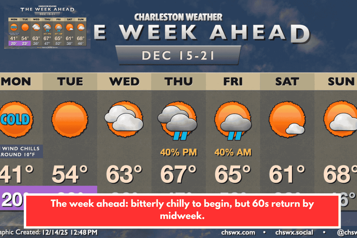 The week ahead: bitterly chilly to begin, but 60s return by midweek.