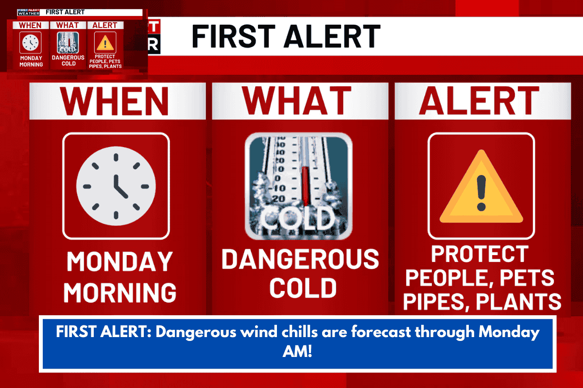 FIRST ALERT: Dangerous wind chills are forecast through Monday AM!