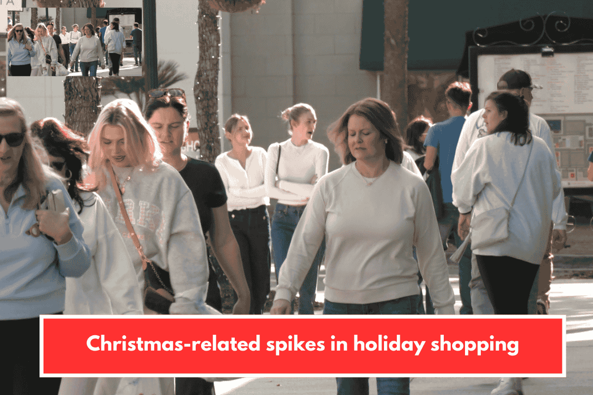Christmas-related spikes in holiday shopping