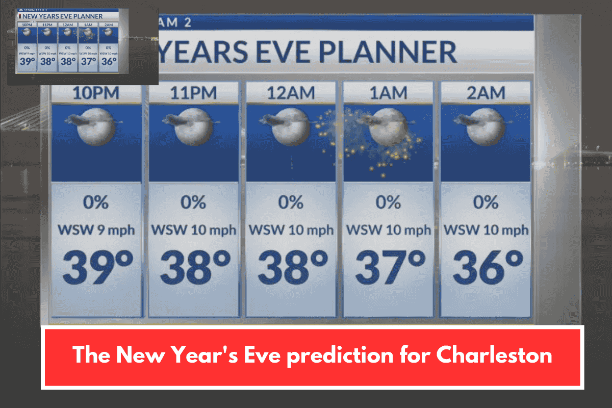 The New Year's Eve prediction for Charleston