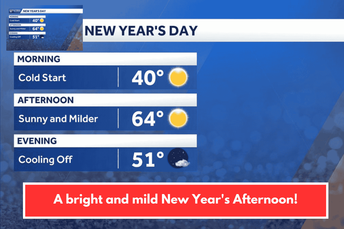 A bright and mild New Year's Afternoon!