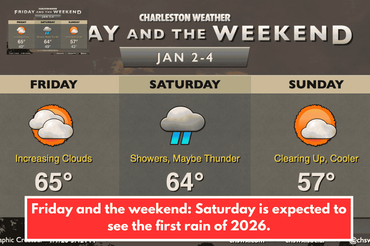 Friday and the weekend: Saturday is expected to see the first rain of 2026.