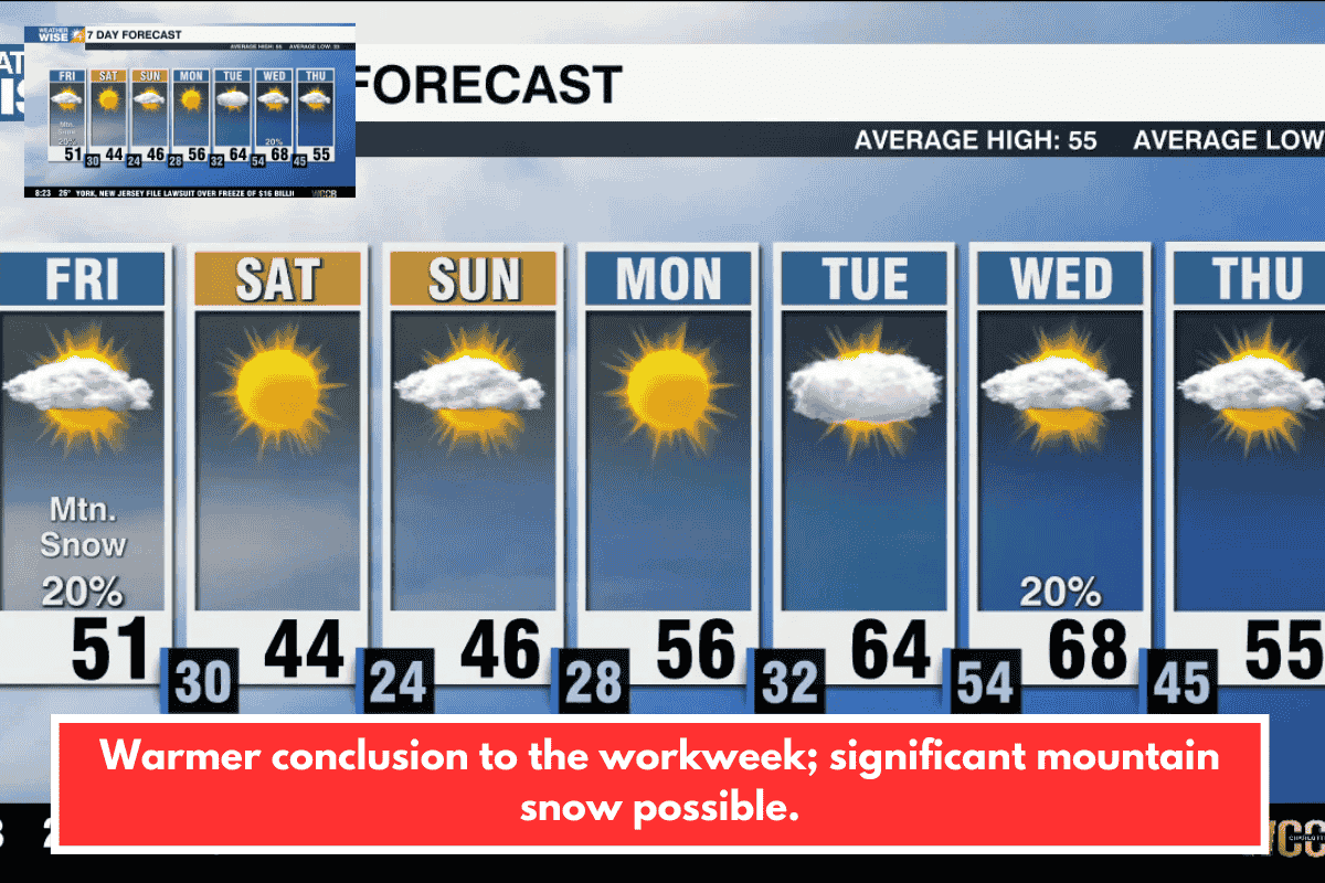 Warmer conclusion to the workweek; significant mountain snow possible.