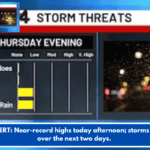 FIRST ALERT: Near-record highs today afternoon; storms possible over the next two days.