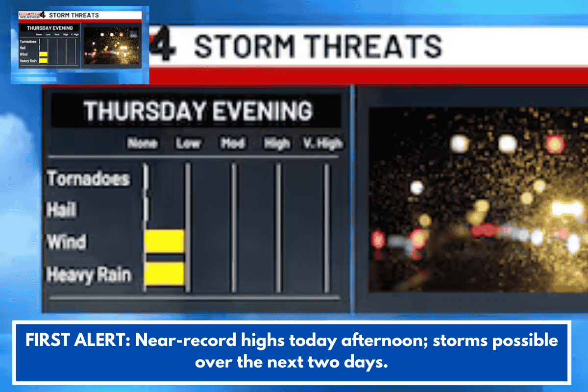 FIRST ALERT: Near-record highs today afternoon; storms possible over the next two days.