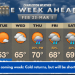 For the coming week: Cold returns, but will be short-lived.