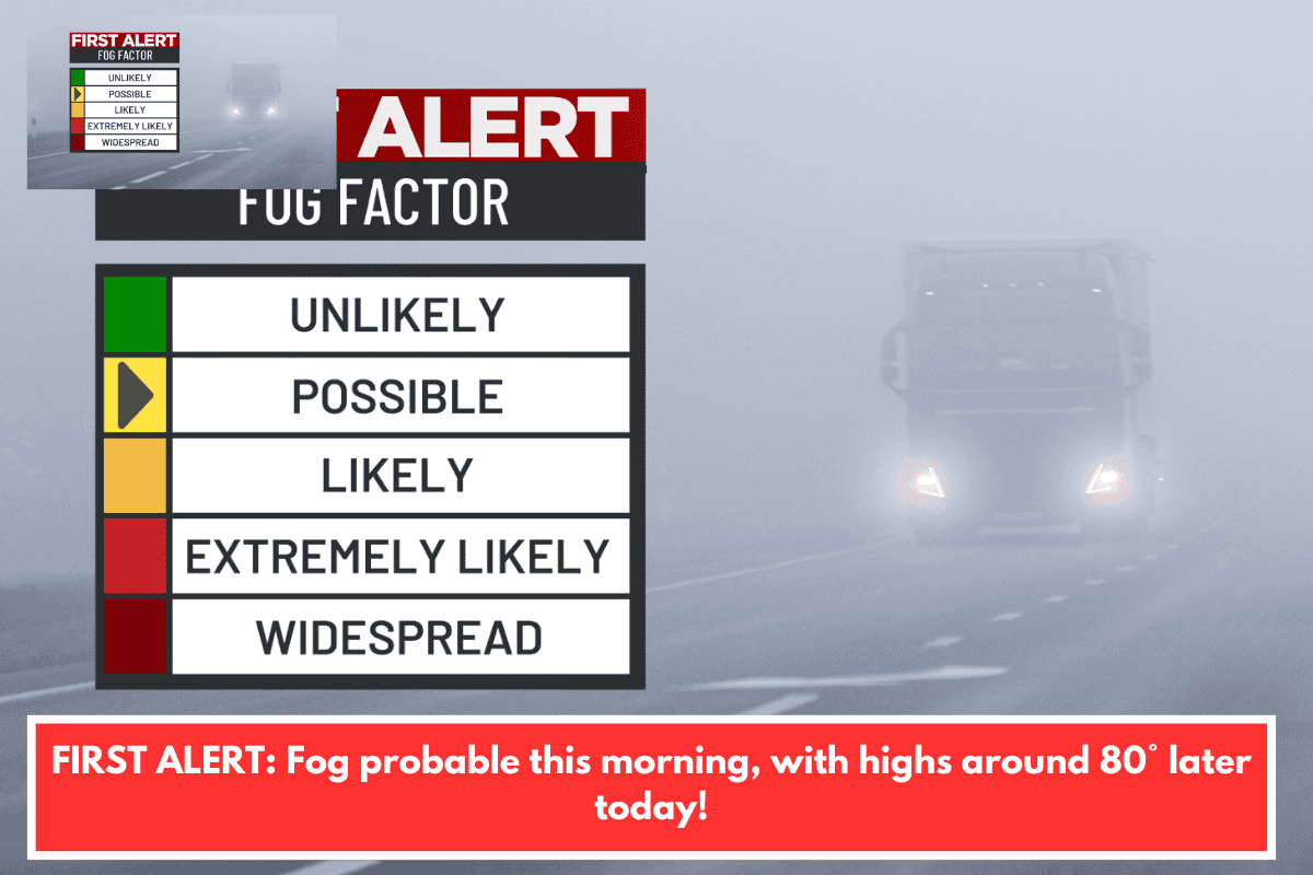 FIRST ALERT: Fog probable this morning, with highs around 80° later today!