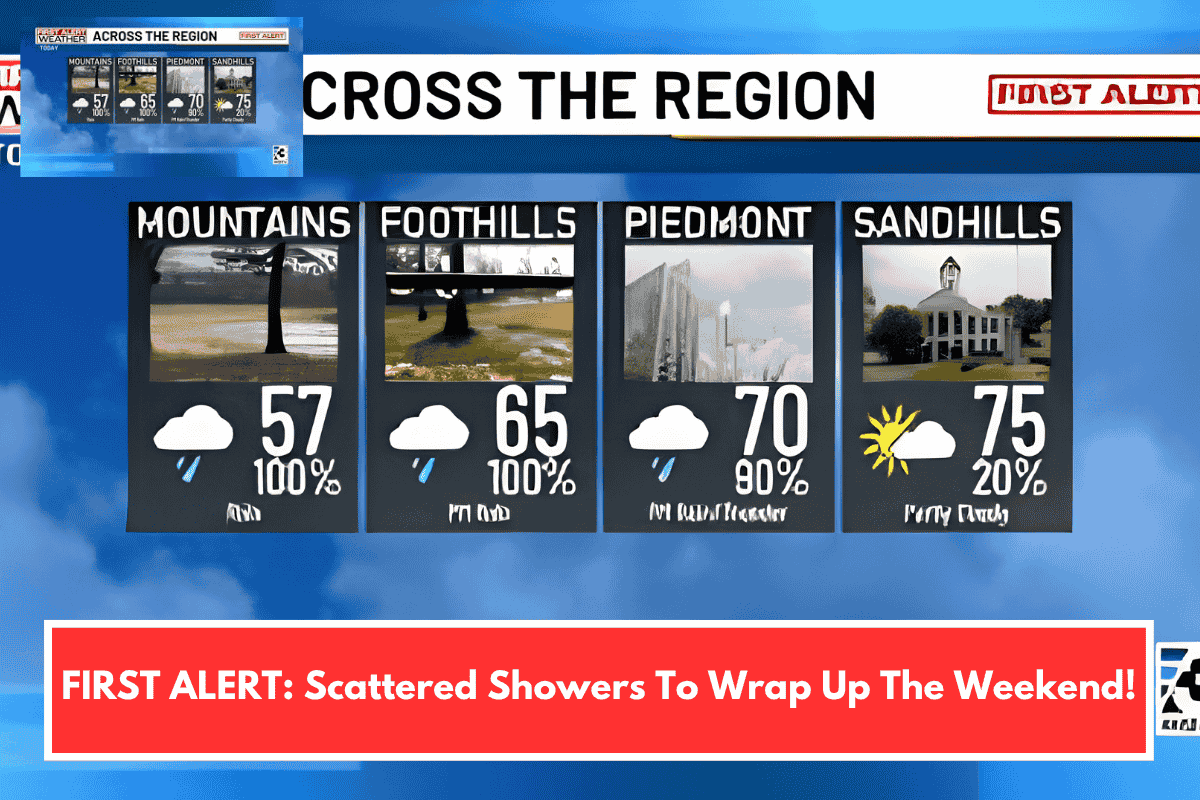 FIRST ALERT: Scattered Showers To Wrap Up The Weekend!