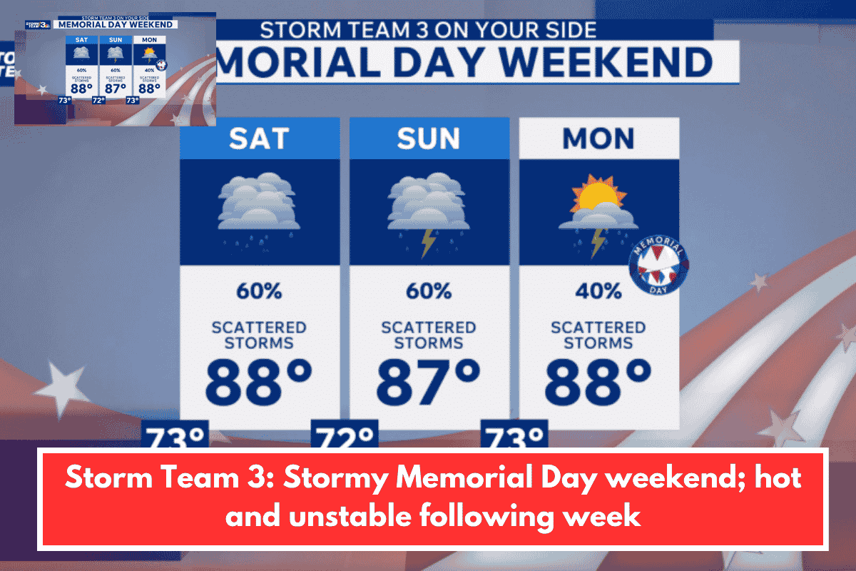 Storm Team 3: Stormy Memorial Day weekend; hot and unstable following week