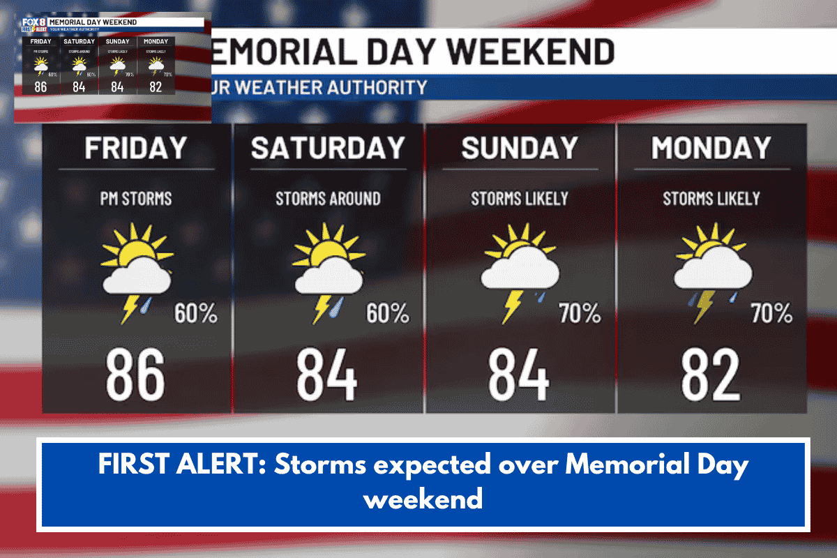 FIRST ALERT: Storms expected over Memorial Day weekend